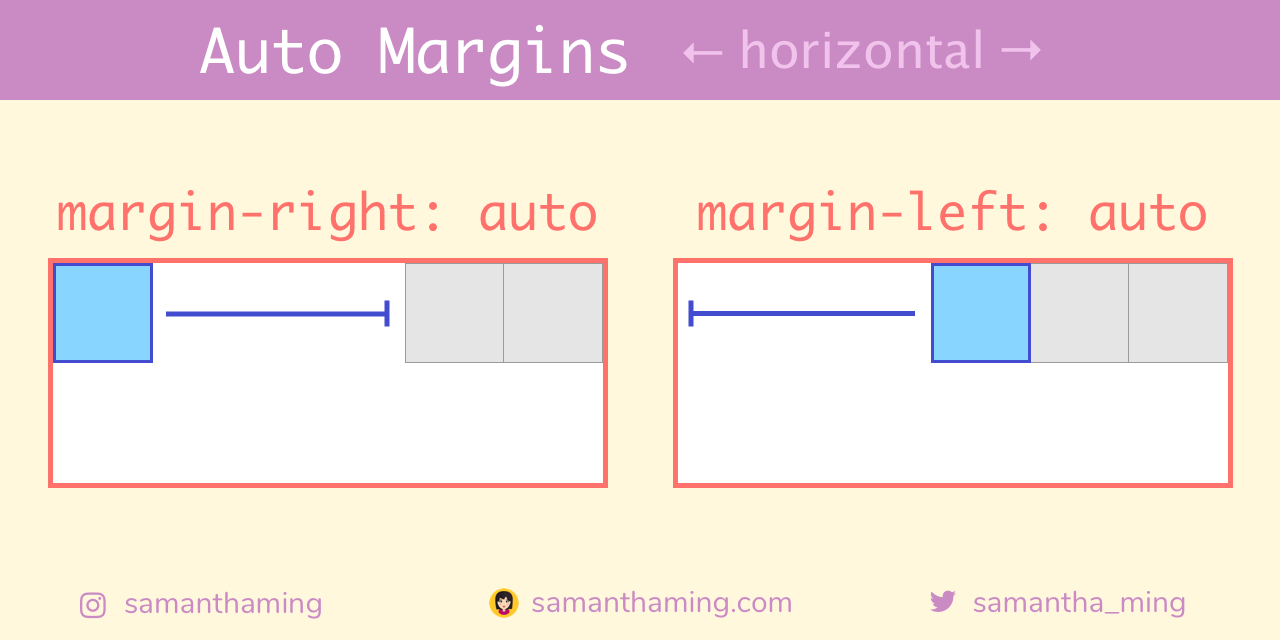 Flexbox: Aligning with Auto Margins | by Samantha Ming | Medium