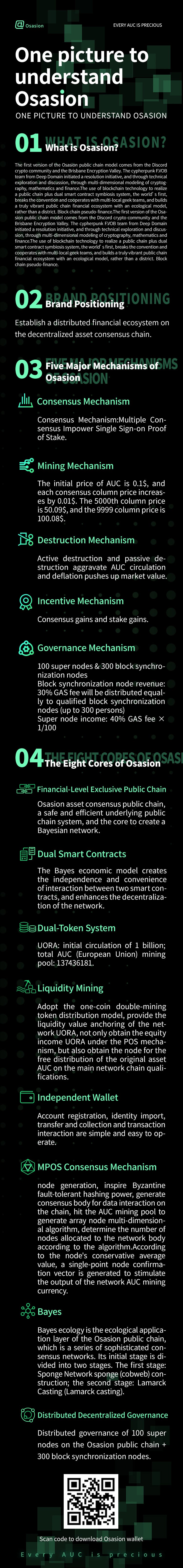 Osasion Public Chain One Page Osasion Medium