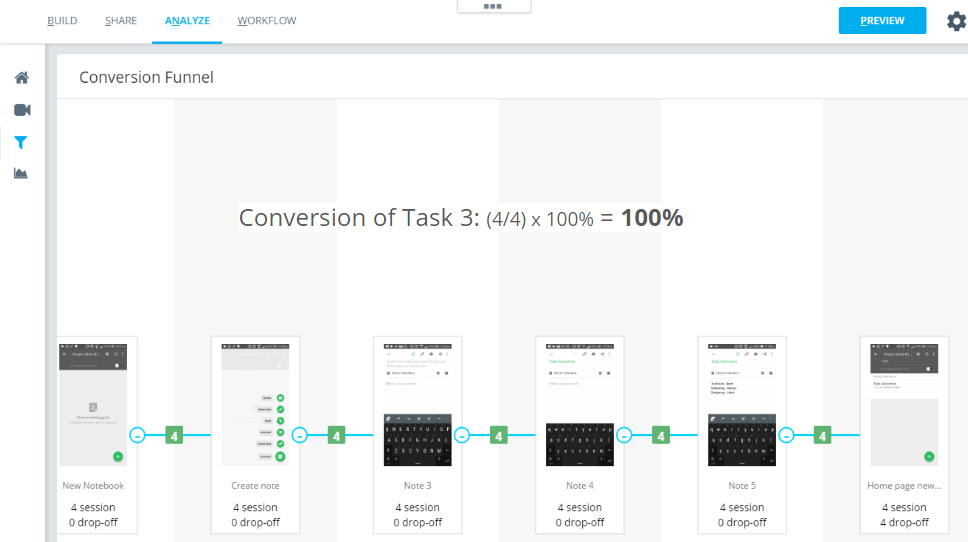 Usability testing of note-taking app, Evernote. | by Weekday HQ | UX Planet