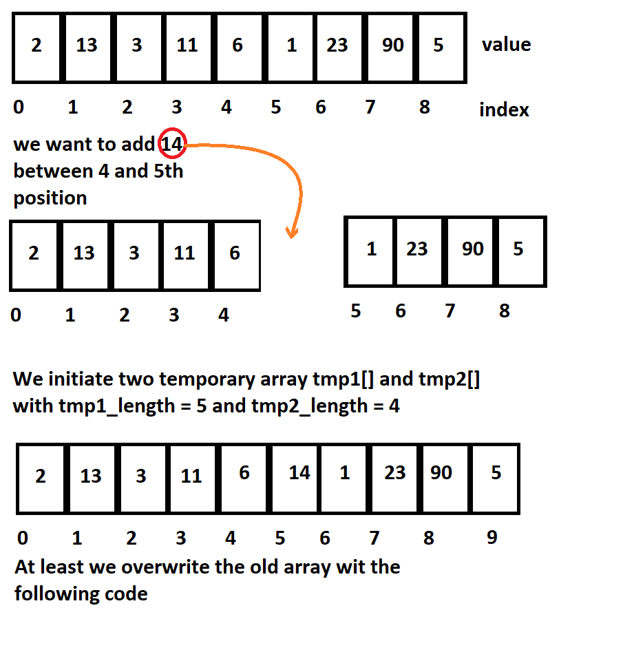 Understanding array. Have fun with arrays | by AndrewRaieta | Analytics ...