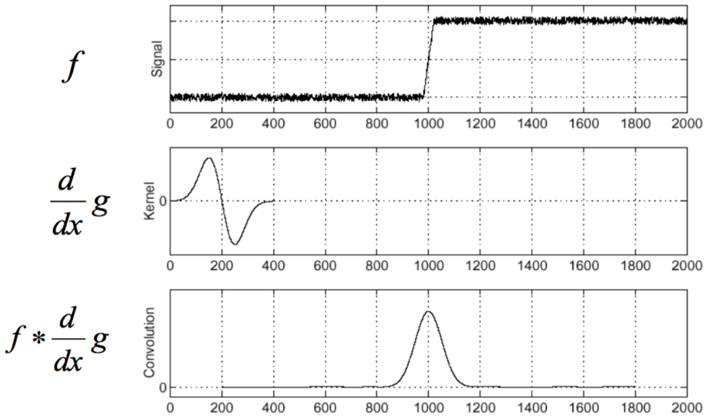 Sobel Edge Filter. We can think of an image, which is… by Shailesh