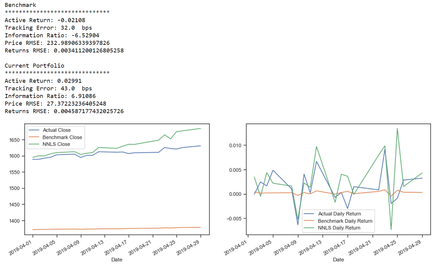 Index Replication using Portfolio Optimization Methods | by Jason Yip |  Towards Data Science