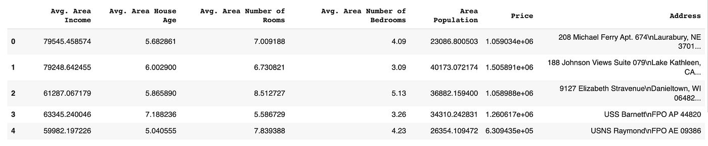 A Beginner’s Guide to Linear Regression in Python | by Sigli Mumuni ...