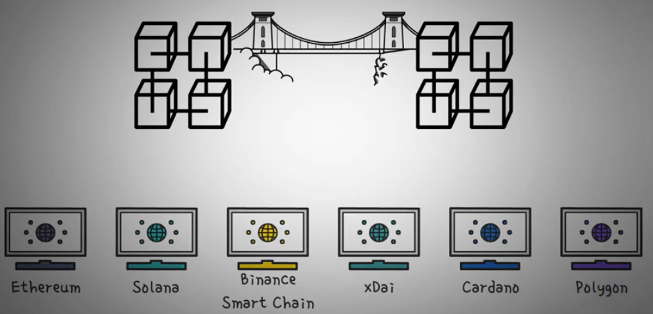 cripto bridge min trade