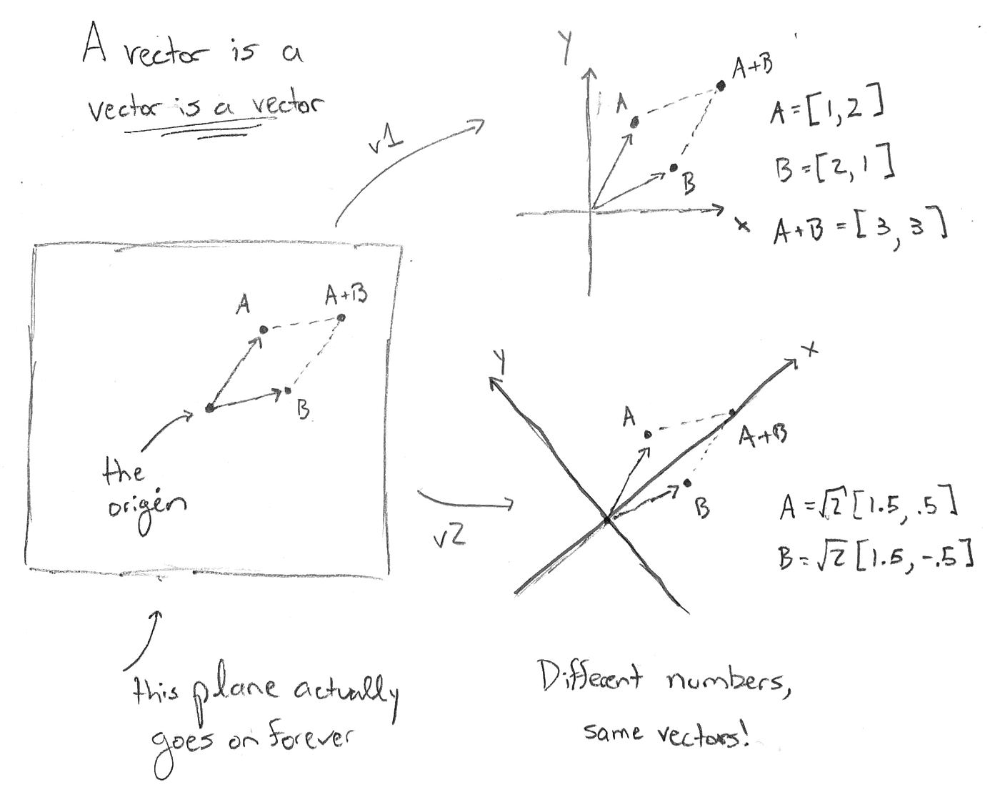 The Singular Value Decomposition Without Algebra By Ravi Charan Towards Data Science