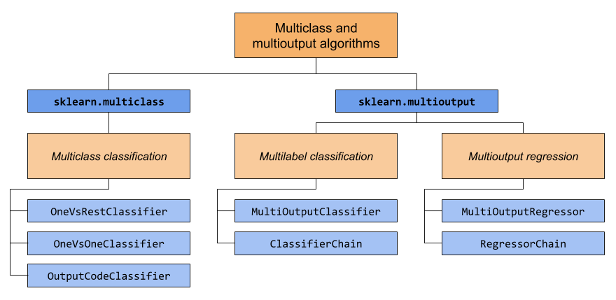 scikit-learn