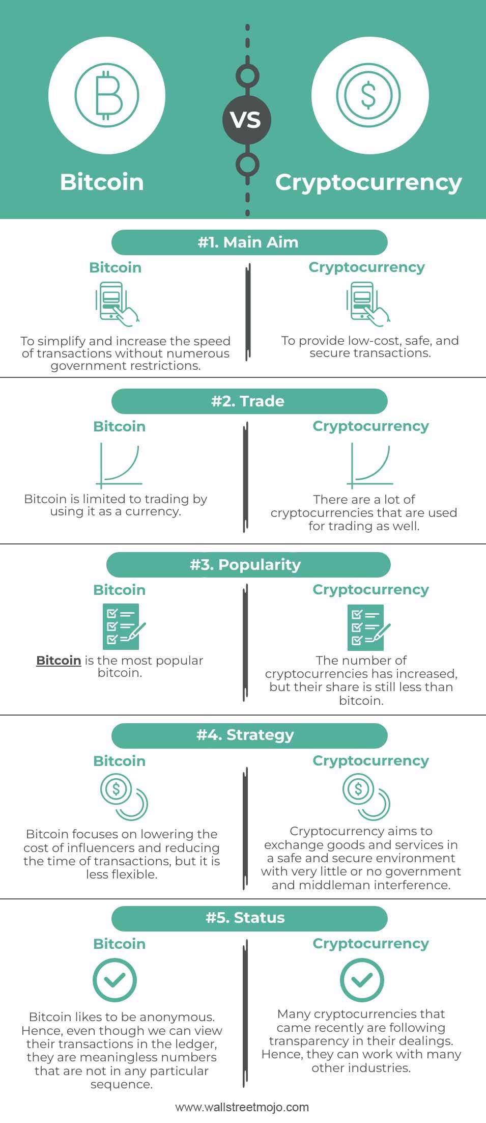 Comparison of cryptocurrency and Bitcoin, illustrating their differences and similarities.