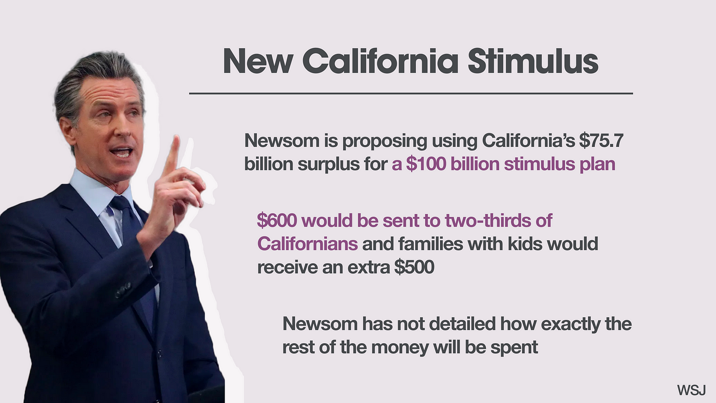 New 100 Billion California Stimulus by Abstract Medium