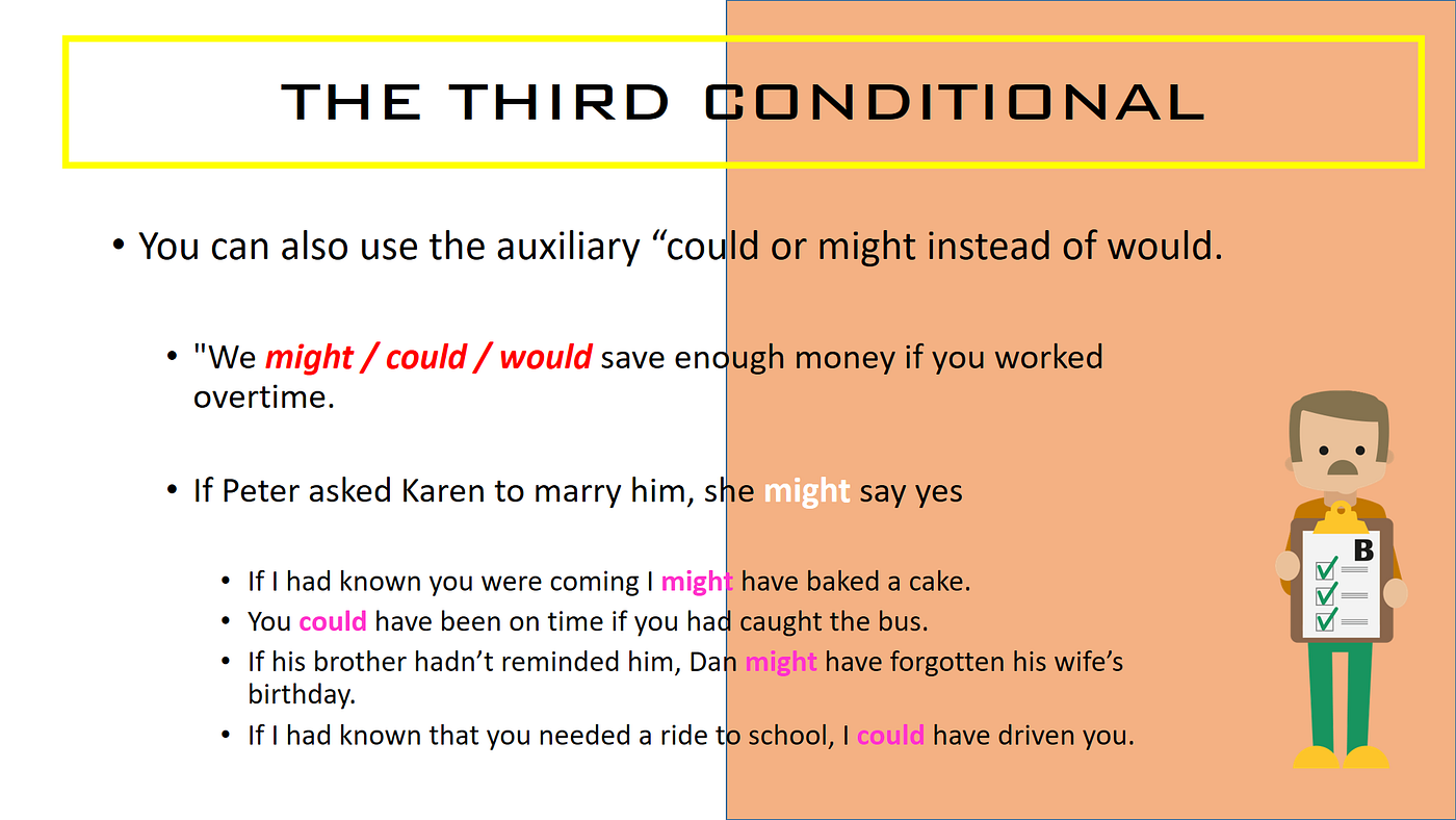 Sentences third conditional Conditionals: Zero,