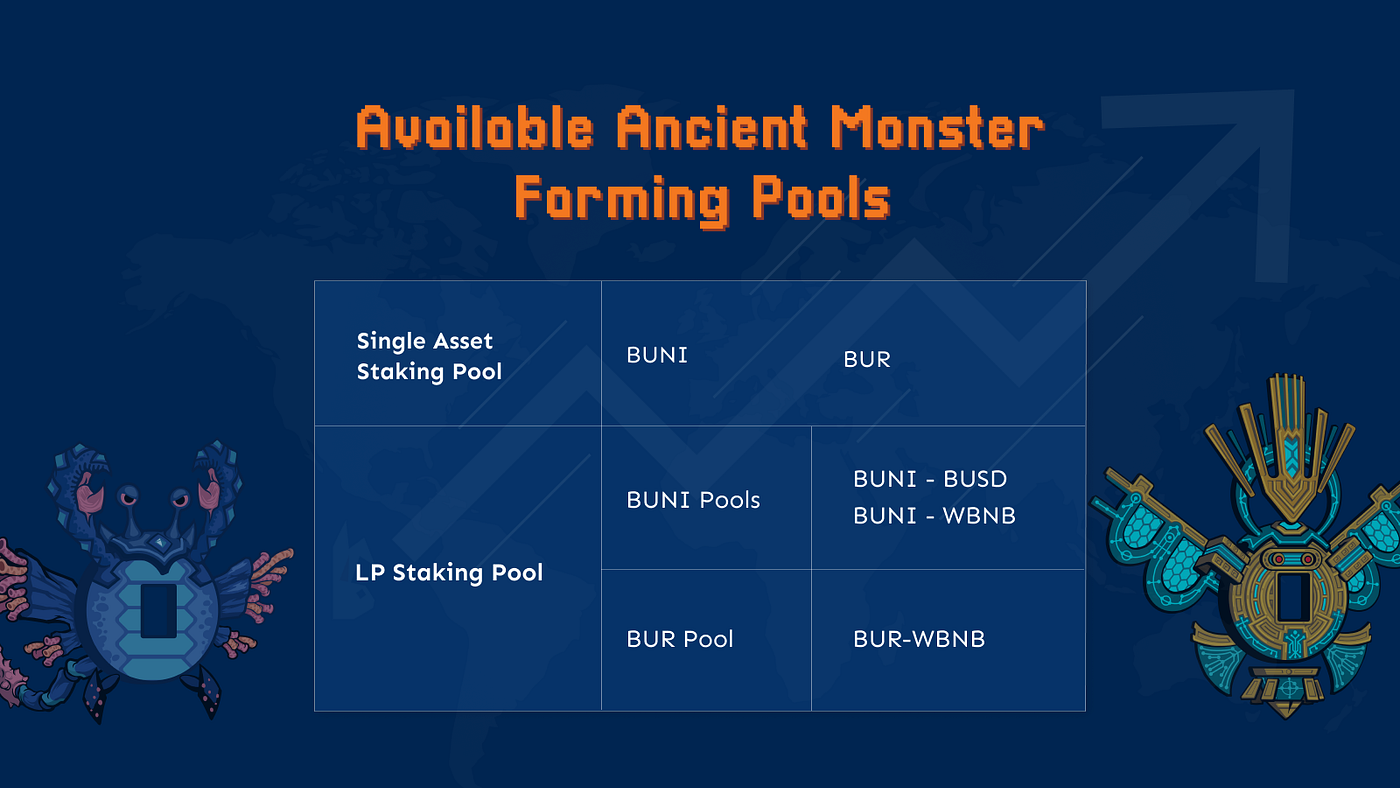 Bunicorn To Enhance Players Benefit Through Buni Bur Pools By Buni Bunicorn