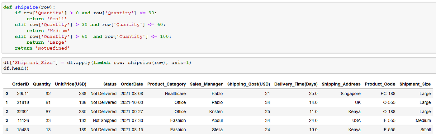 3 Easy Tricks to Create New Columns in Python Pandas | by ODSC - Open ...