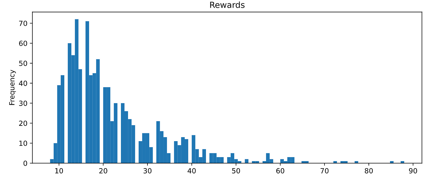 parametric q learning