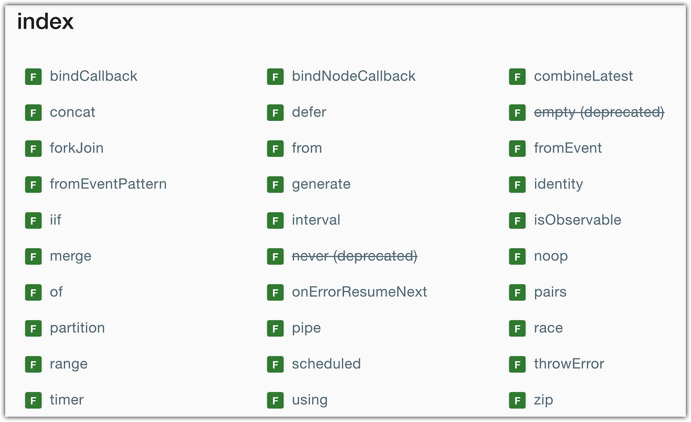 RxJS Basics in Examples. Let's take a look at simple examples of… by