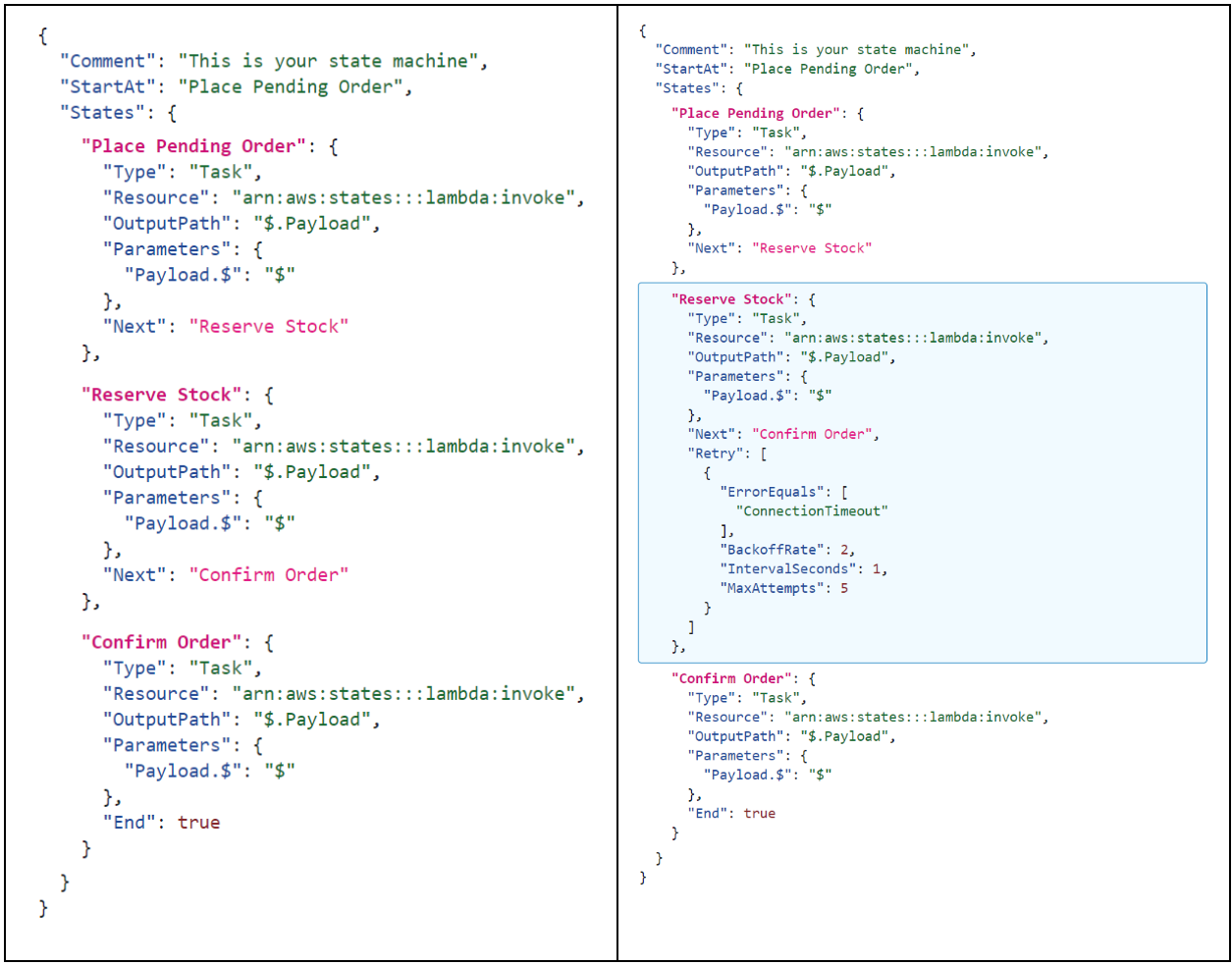 The Good, The Bad, and The Ugly: Reflections on AWS Step Functions One ...