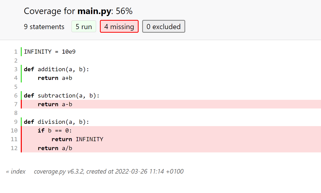 Test Everything Easily in Python | Python in Plain English Test everything easily in python | python in plain english