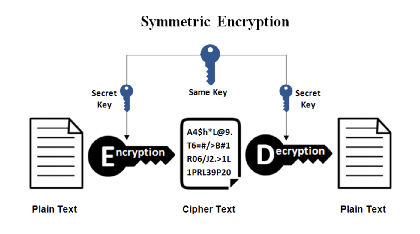 What Is SSH These Are My Notes Andrei Neagoie s By Daniel Wagener