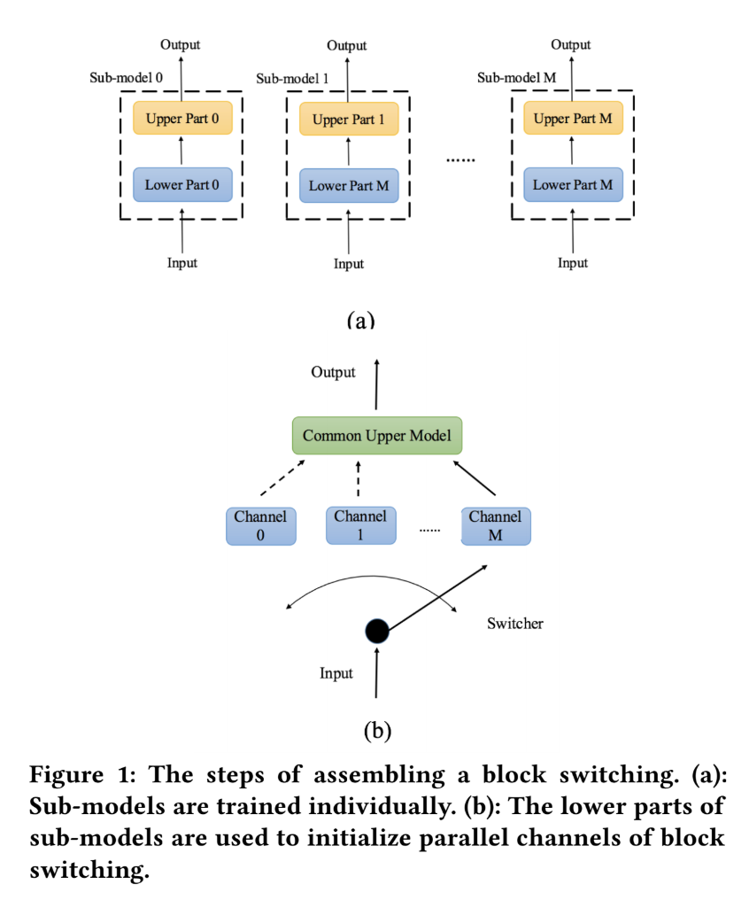 AI Safety — How Do you Prevent Adversarial Attacks? | by Alex Moltzau ...