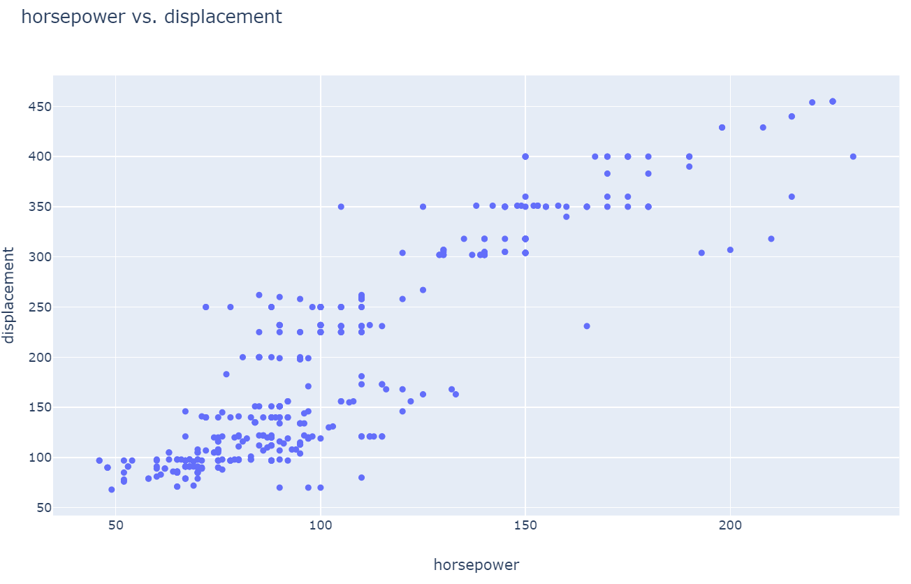 Introduction to Plotly Express. If I have to choose one python library ...