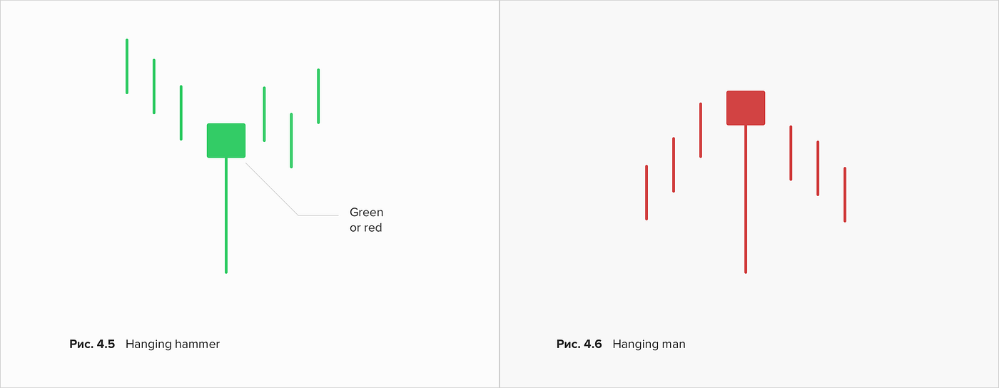 Japanese Candlesticks — The History of the Eternal Battle Between the