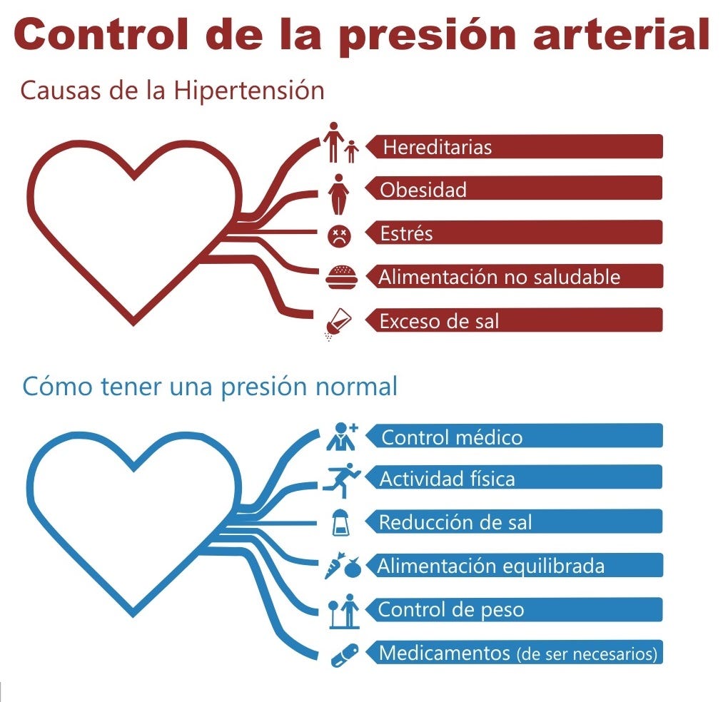 alimentos contra la hipertensión hombre