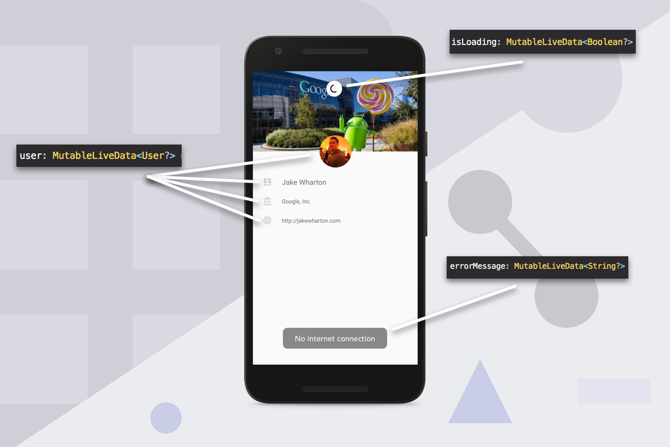 How To Better Unit Testing ?. Demonstration with a simple networking… | by  Philippe BOISNEY | ProAndroidDev