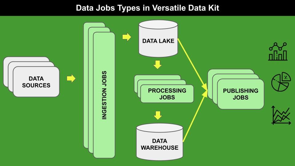 多功能数据套件中的数据作业类型