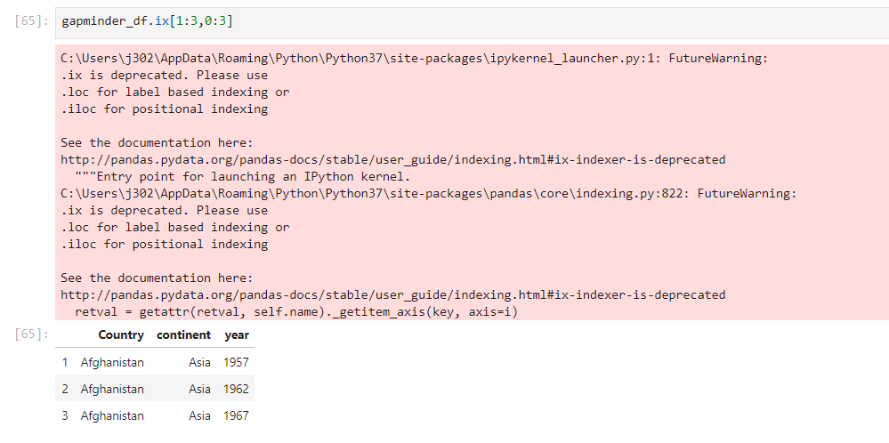 Deep Dive in Machine Learning with Python | by Rajesh Sharma ...