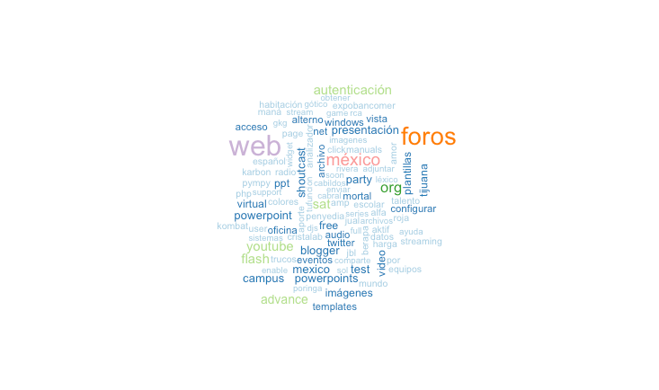 Explore Your Activity On Google With R How To Analyze And Visualize Your Search History By Saul Buentello Towards Data Science Explore Your Activity On Google With R How To Analyze And Visualize Your Search History By Saul Buentello Towards Data Science