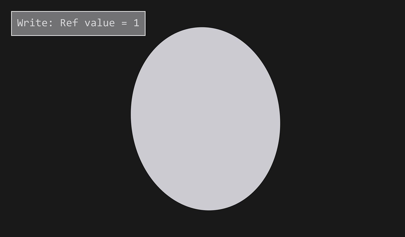 How Do Stencil Shaders Work?. A stencil shader is used to mask parts
