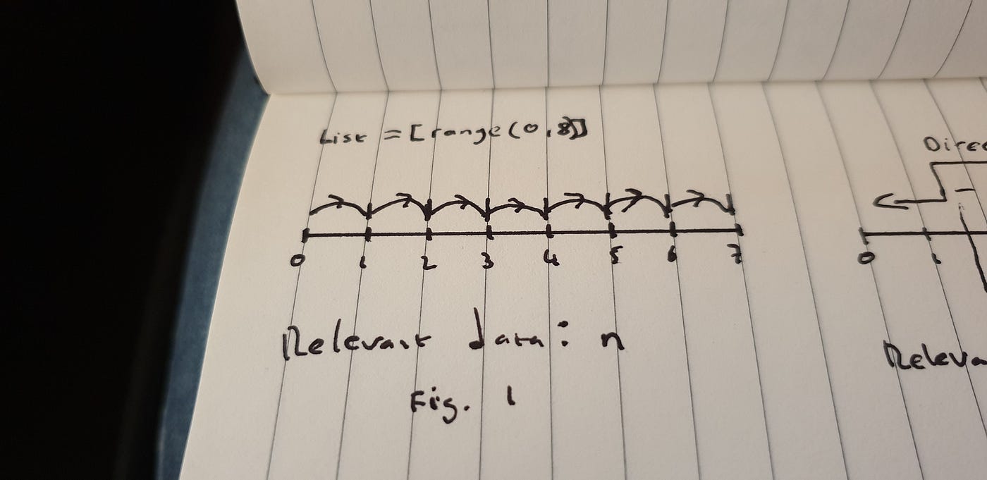 Return last N elements of a given sequence | by Keith O'Sullivan |  inefficient_code(): | Medium