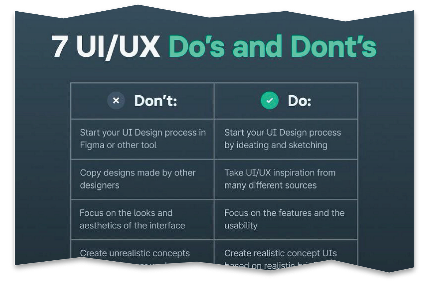 Snippet of a list titled “7 UI/UX Do’s and Dont’s”. First entry is “Don’t start your UI design process in Figma or other tool” / “Do start your UI design process by ideating and sketching.”