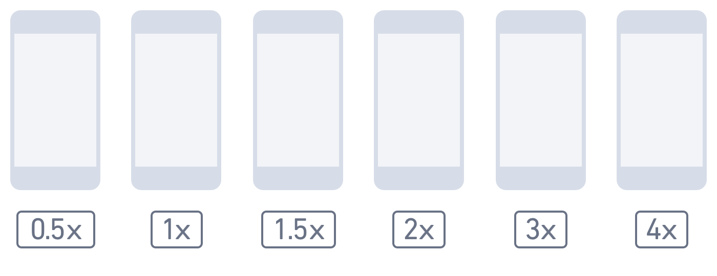 Pixel Density, Demystified. How pixel density works and how it… | by Peter  Nowell | Medium