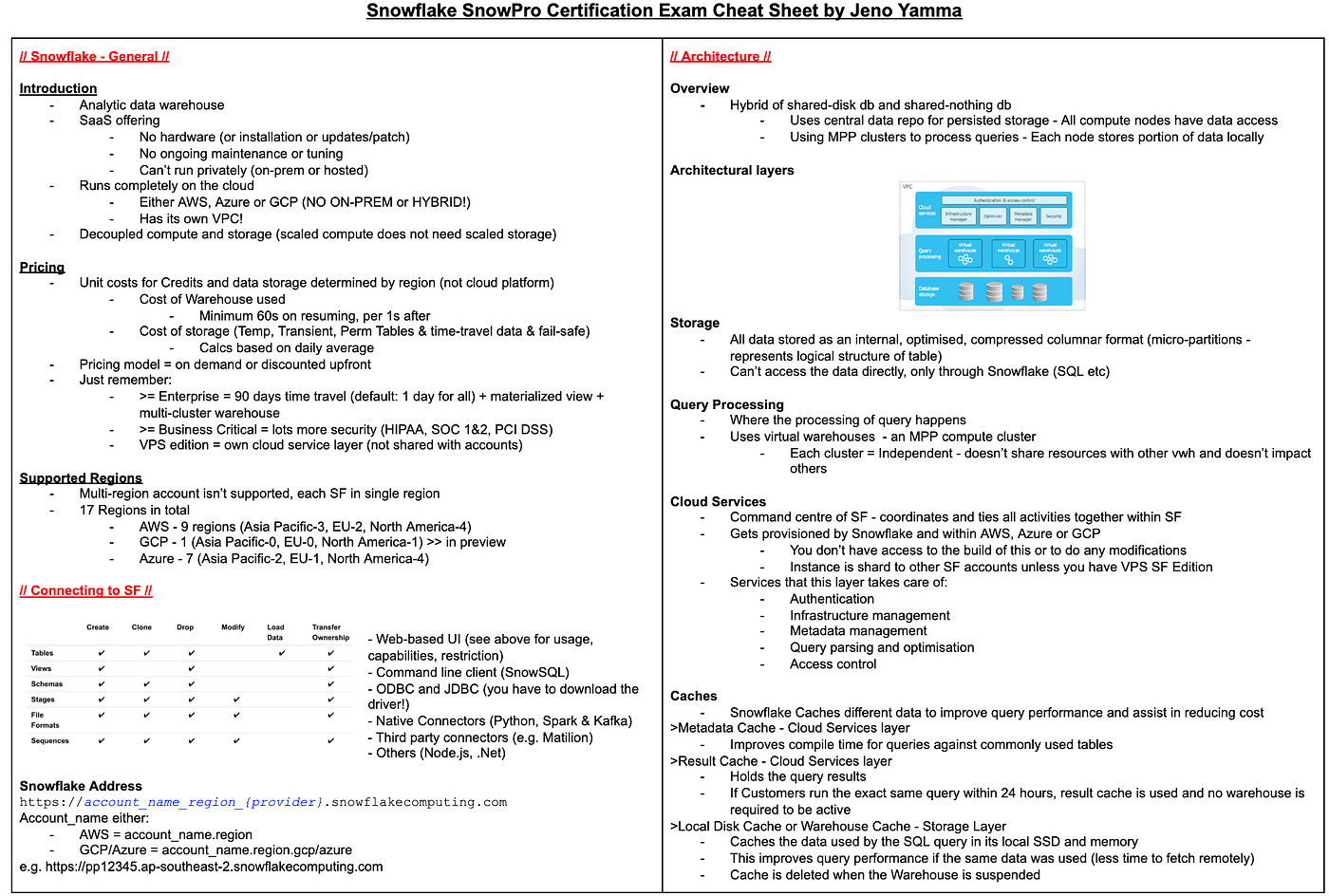 Snowflake's SnowPro Certification Preparation Guide — How to pass in 3 days  | by Jeno Yamma | Servian