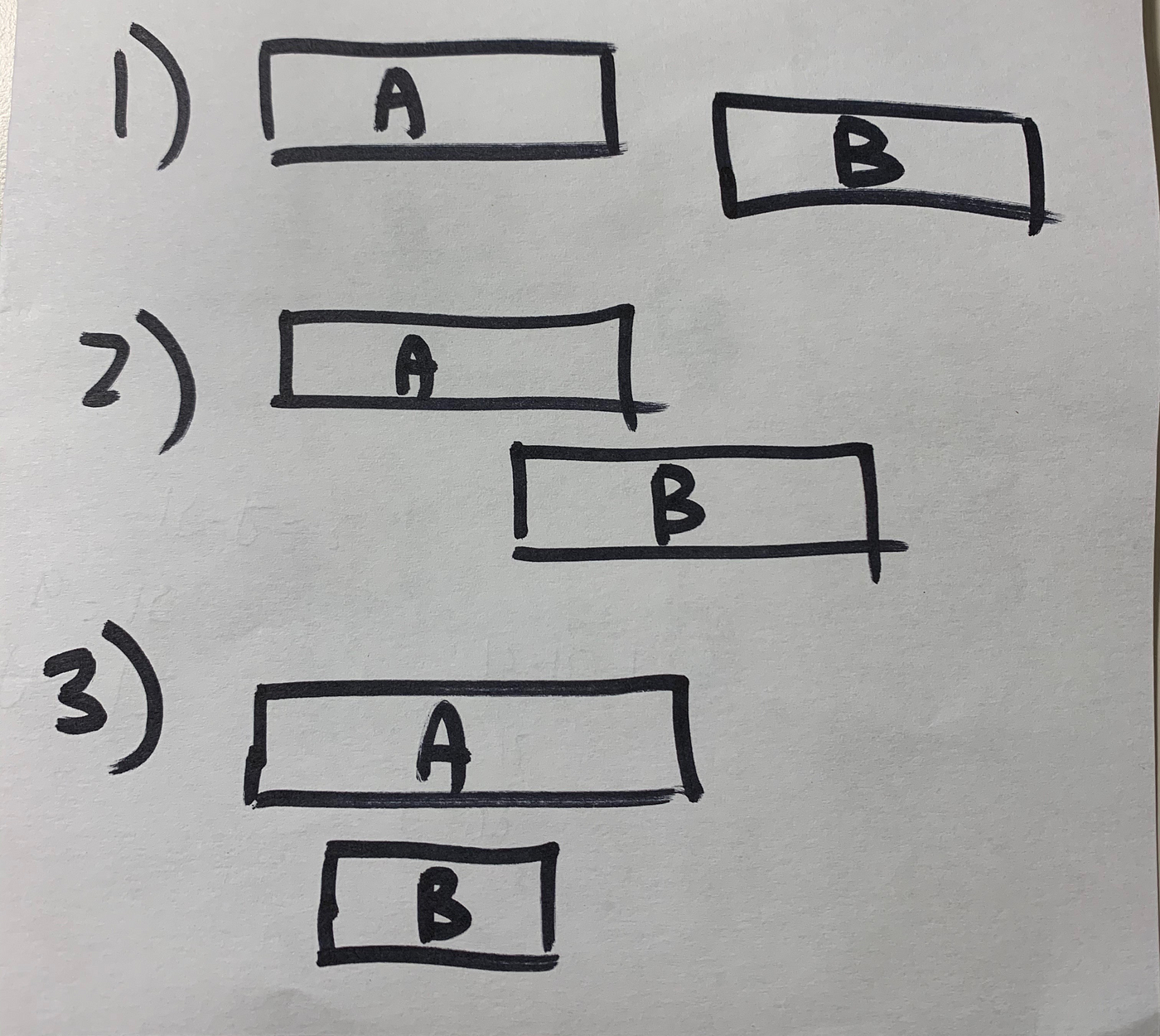 Leetcode is Easy! The Interval Pattern. | by Tim Park | Medium