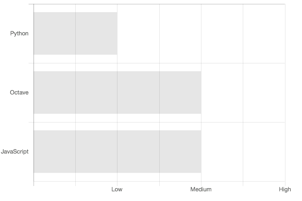 ChartJS shenanigans. Abusing ChartJS callbacks to get what I… by