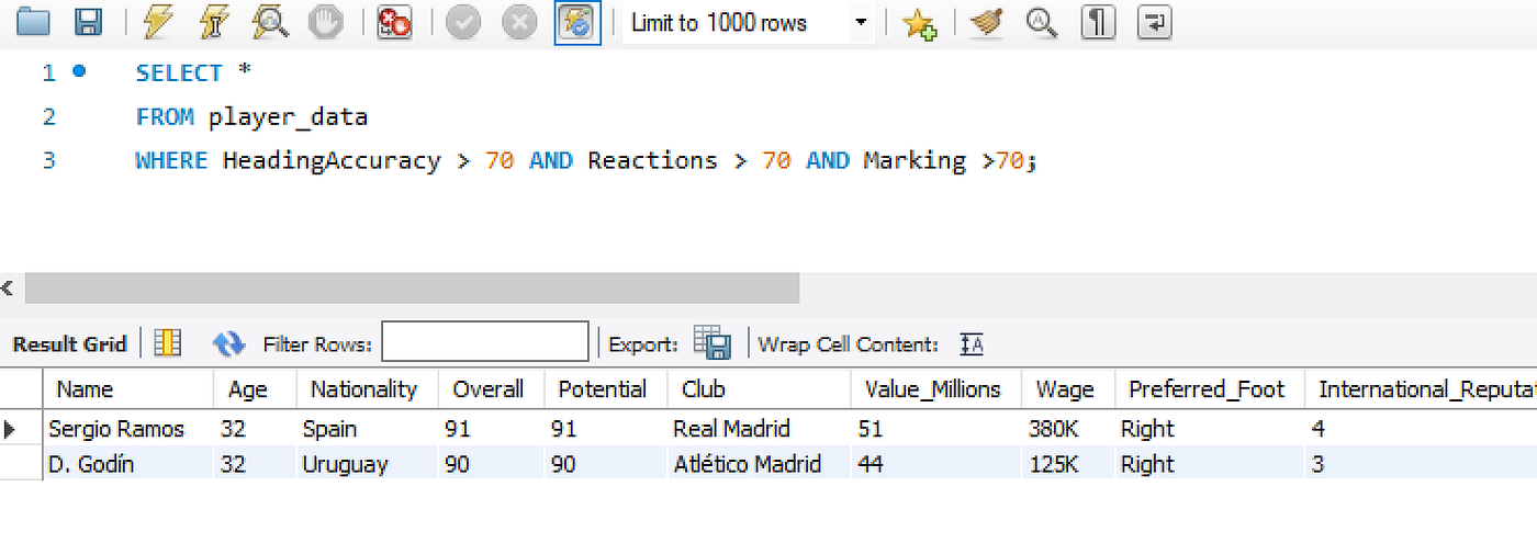 Pandas and SQL together, a Premier League and Player Scouting Example ...