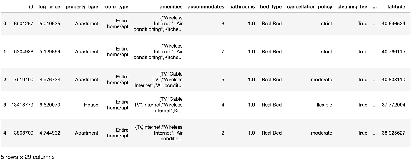 Airbnb Price Prediction Multilayer Perceptrons with TensorFlow’s Keras