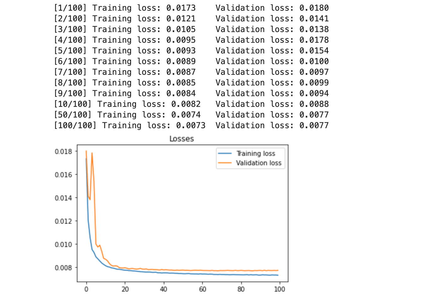 Building RNN, LSTM, and GRU for time series using PyTorch | by Kaan  Kuguoglu | Towards Data Science