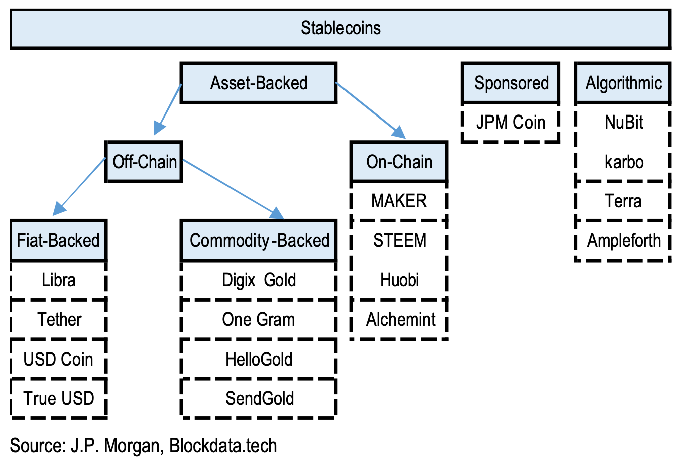 The Interesting Use Cases Of Jpm Coin By Zes Eth Coinmonks Medium