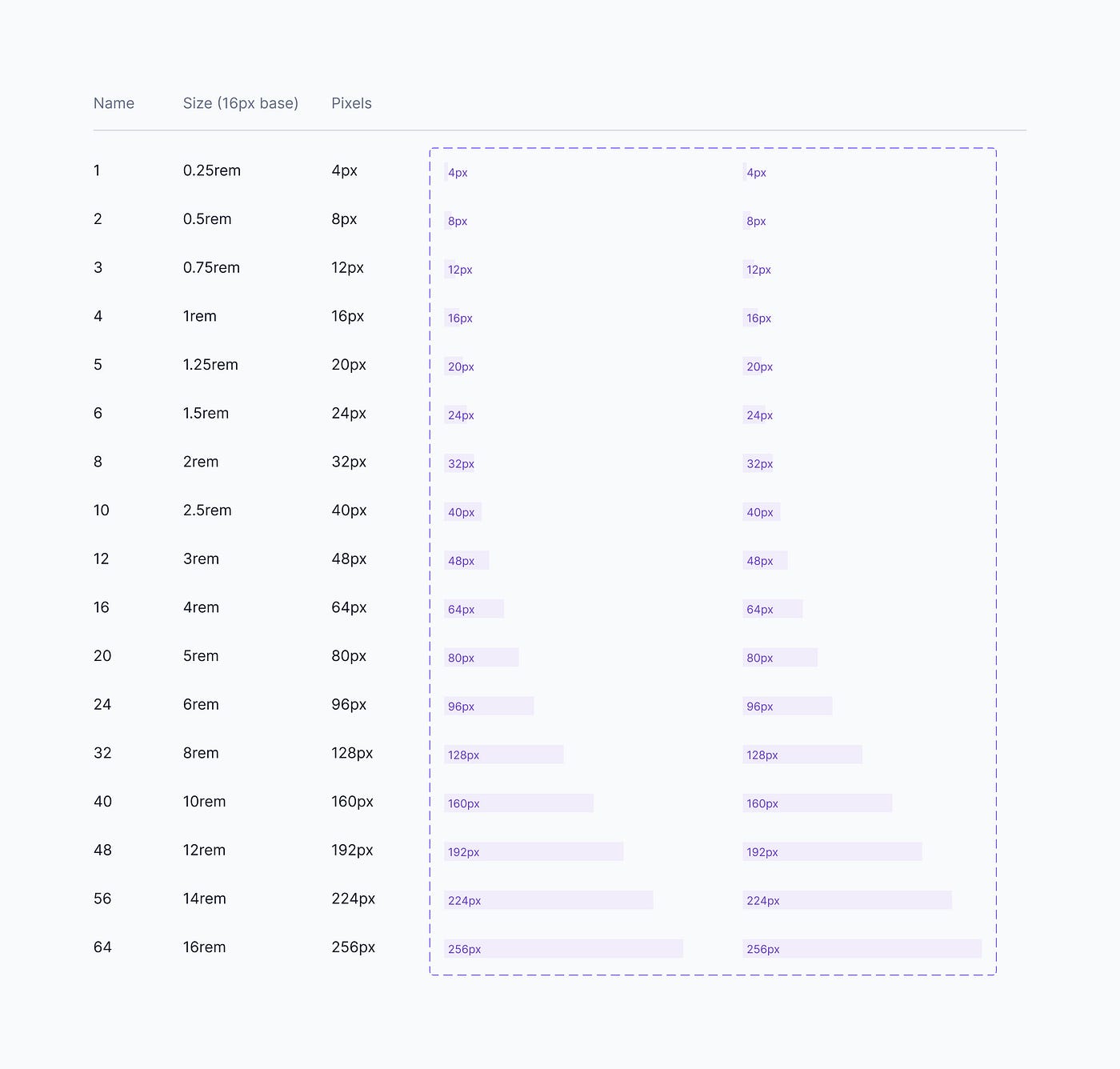 Spacing system from Untitled UI