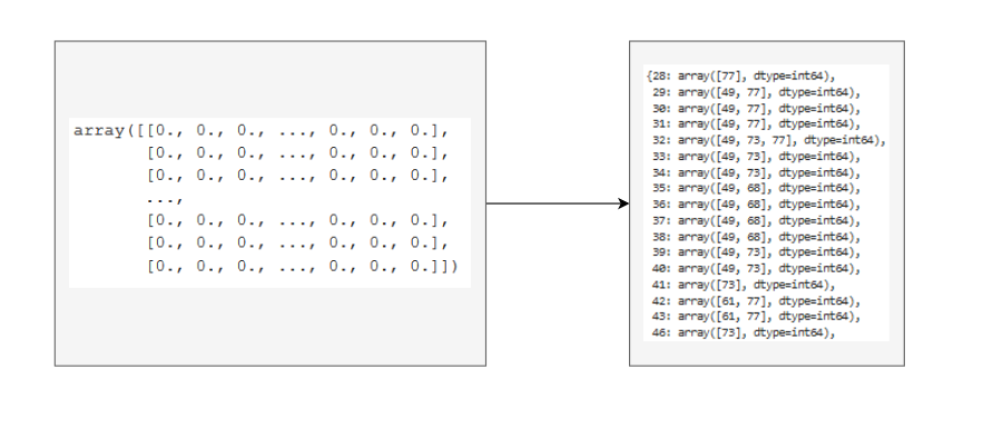 Generate Piano Instrumental Music by Using Deep Learning | by Haryo  Akbarianto Wibowo | Towards Data Science