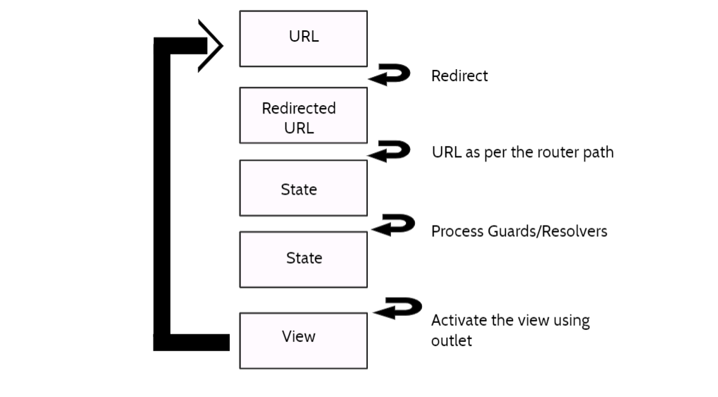 A book on Angular Routing?. When I started my journey of learning… | by  Nishu Goel | Medium