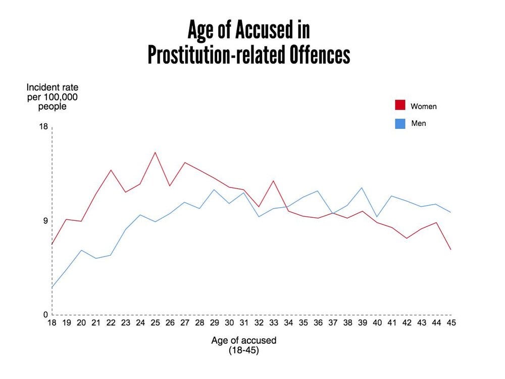 Toronto price in prostitution South Korea's