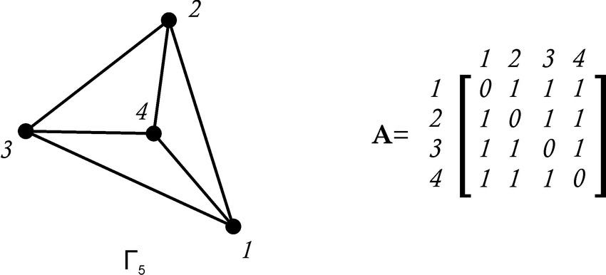 Explaining Graph Convolutional Networks 3