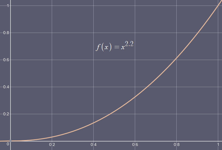 Programmer’s Guide to Gamma Correction by Jacob Bell Medium