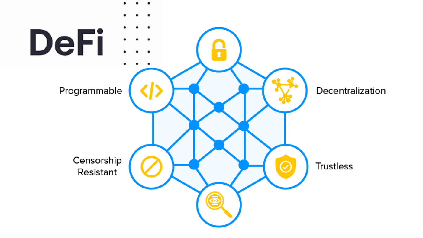 What is decentralized finance. Смотреть фото What is decentralized finance. Смотреть картинку What is decentralized finance. Картинка про What is decentralized finance. Фото What is decentralized finance