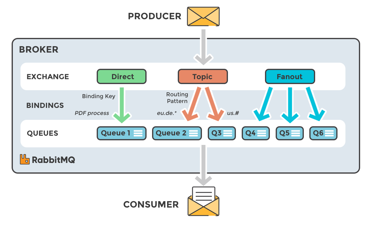 rabbit use cases