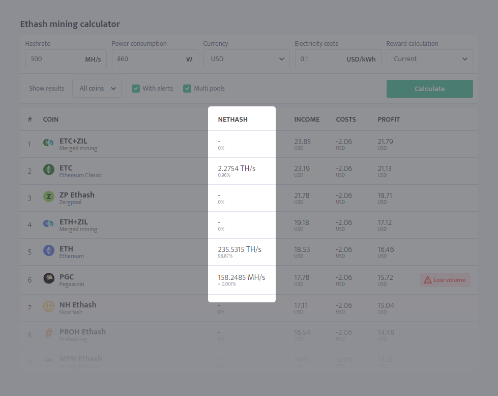 Tips and tricks for analyzing the mining calculator's data | by minerstat |  minerstat | Medium