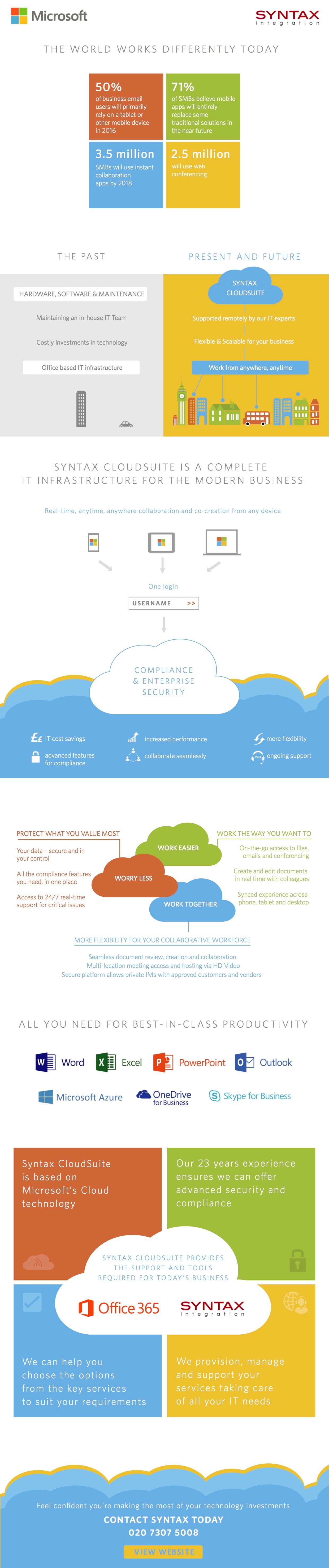 Get A Information About Microsoft Cloud Suite by Anne Pickett Medium