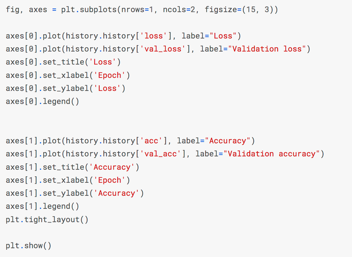 Classifying Artwork Images Kaggle Competition | by Terrance Whitehurst ...